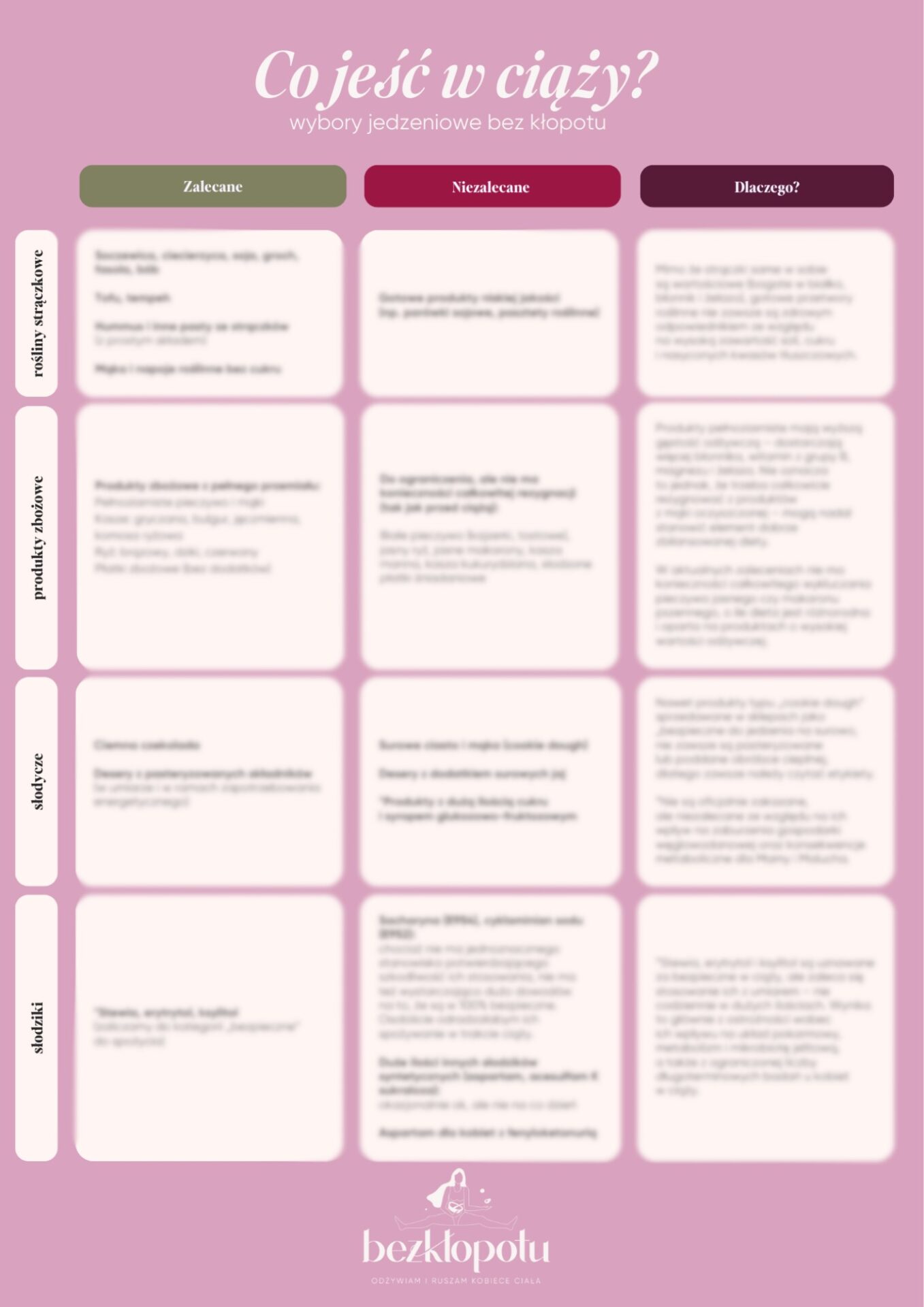 Co jeść w ciąży? - obrazek 5