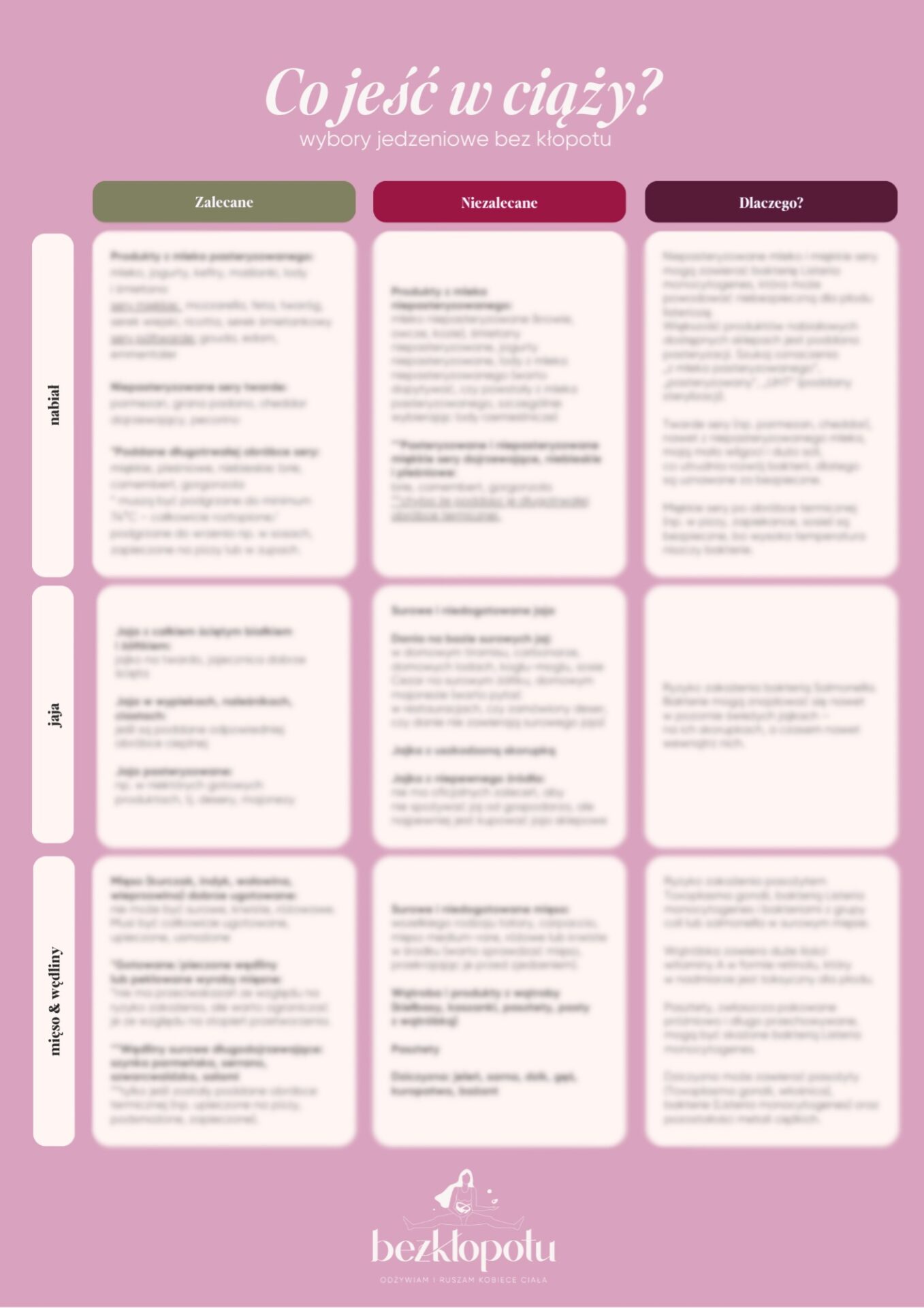 Co jeść w ciąży? - obrazek 3